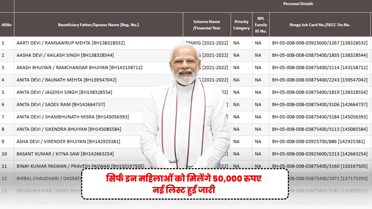 Subhadra Yojana New List 2025